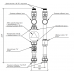 Нержавеющая насосная группа NGSS-32 (нержавеющая, 1¼″, прямая)